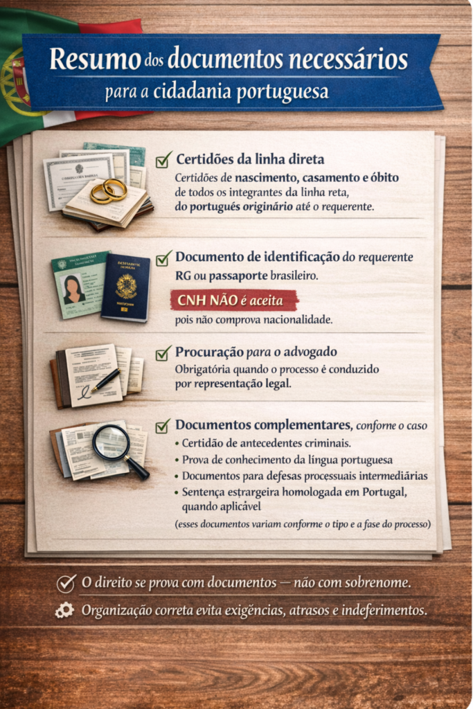 Resumo dos documentos necessários para cidadania portuguesa